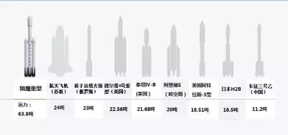 火箭发射对比图片