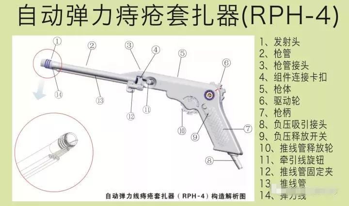 RPH痔疮自动套扎术图片