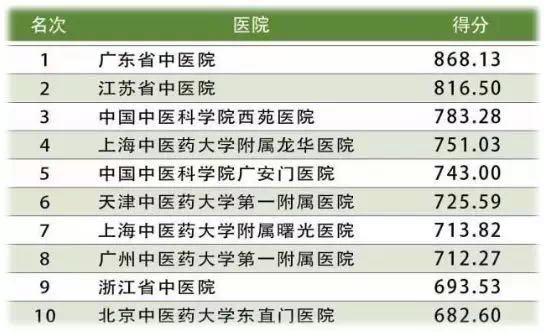 关于中国中医科学院西苑医院如何买医院的黄牛票的信息