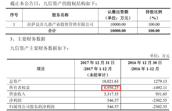 北京黑马自强投资管理有限公司2017年年底的所有者权益为514万元，70%股权对应360万元。