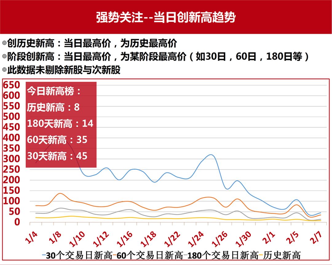 漲幅均在1%左右;銀行業跌幅最大,跌幅接近2%;房地產行業緊隨其後,跌幅