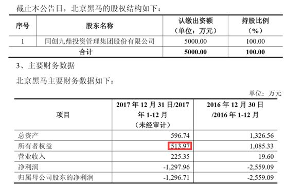 上述三项基金股权合计对应价值为1.08亿元，超过了1亿元，该公司2017年三季度末的股东权益合计为17.6亿元，这些资产相当于上市公司此前股东权益的6.14%。