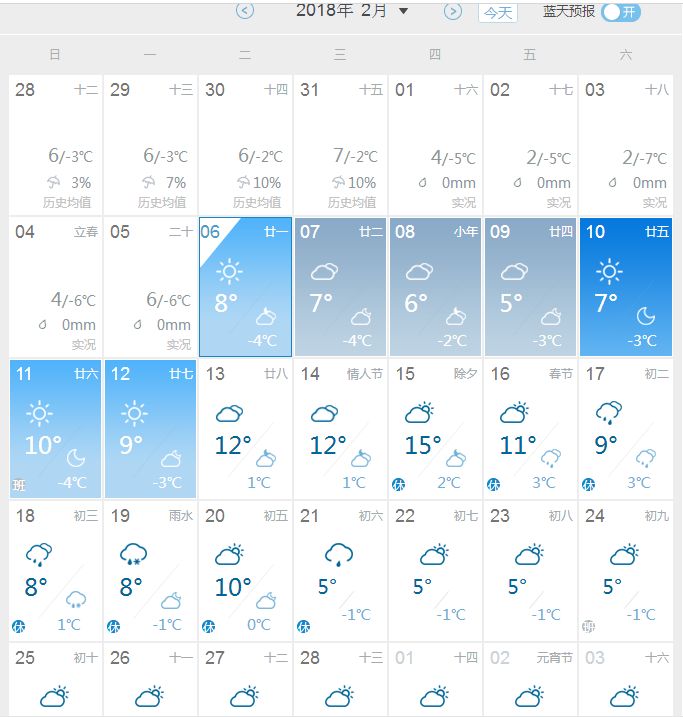 鳳台天氣預報15天30天_(鳳台天氣15天天氣預報15天)