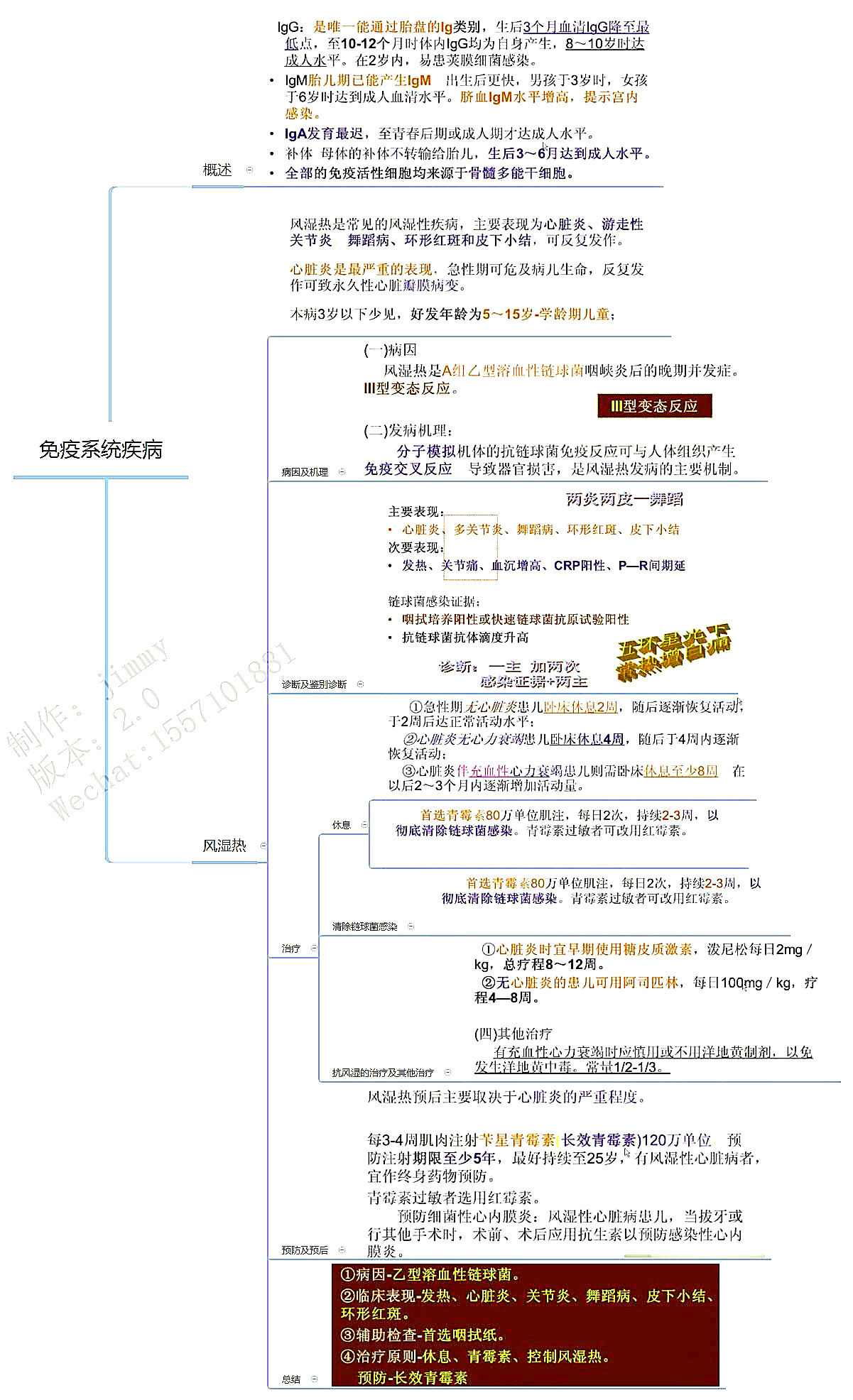 2018年最新執業醫師考試/考研思維導圖筆記兒科學:免疫系統疾病