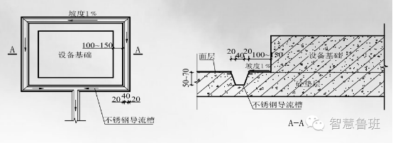 导流槽示意图图片