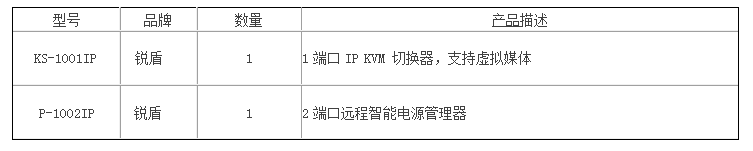 锐盾IP KVM 与智能PDU 搭配使用解决机房管控难题(图4)
