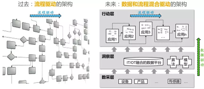 SAP系统