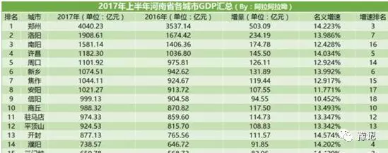 一般来说gdp人均_何立峰：2017年人均GDP增量达到900美金左右(2)