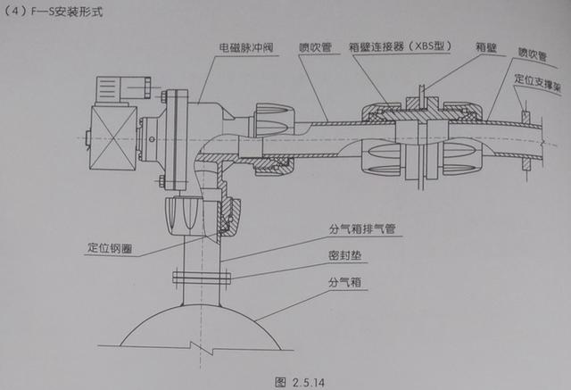 袋式除尘器三视图CAD图片