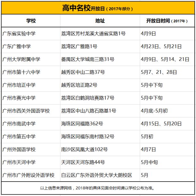 一起去廣大附中十六中真光中學廣州外國語學校等高中參觀吧