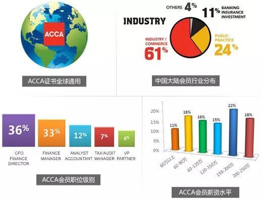 acca是什麼一分鐘讀懂acca這張國際化證書