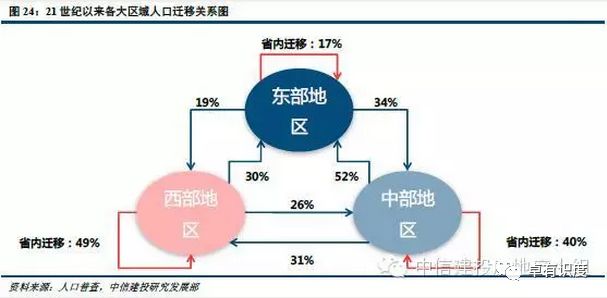 观点人口迁移是城市战争之要