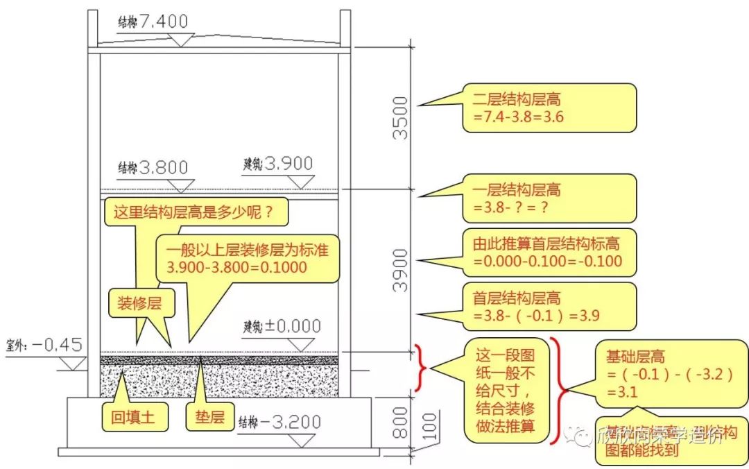 层高示意图图片