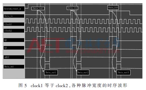 仿真分析得出以下时域图像可以验证上述特征,如图6～图8所示,快时钟为