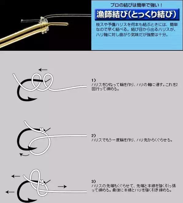 14种最实用的鱼线绑法传说中的内轴外轴和滚指法全都有