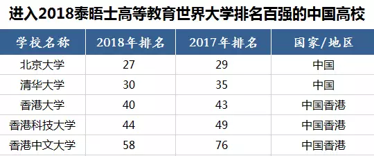 2020泰晤士亚洲大学排名公布(2021泰晤士亚洲大学排行榜发布)