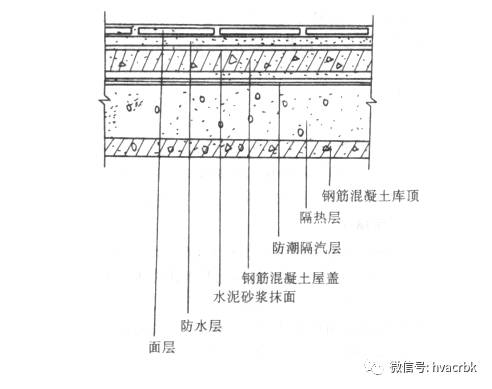 阁楼式通风式阁楼封闭式阁楼地坪冷库地坪的冻臌破坏,地基的融沉破坏