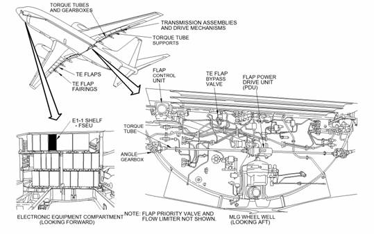 737ng飞机fseu简介及后缘襟翼指示故障浅析