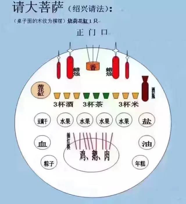 攻略绍兴人请菩萨方法出炉看过你就外行变内行