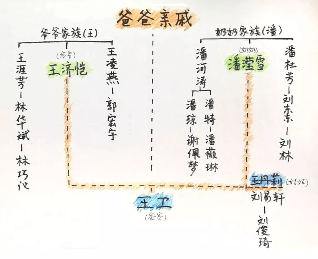 動手跟孩子一起做一張