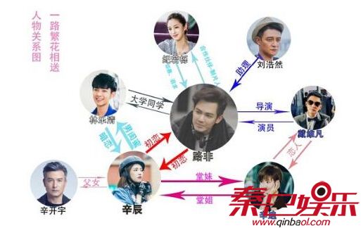 一路繁花相送路非為什麼離開辛辰 電視劇小說結局林樂清黑化?