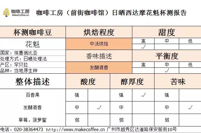 咖啡感官评价表图片