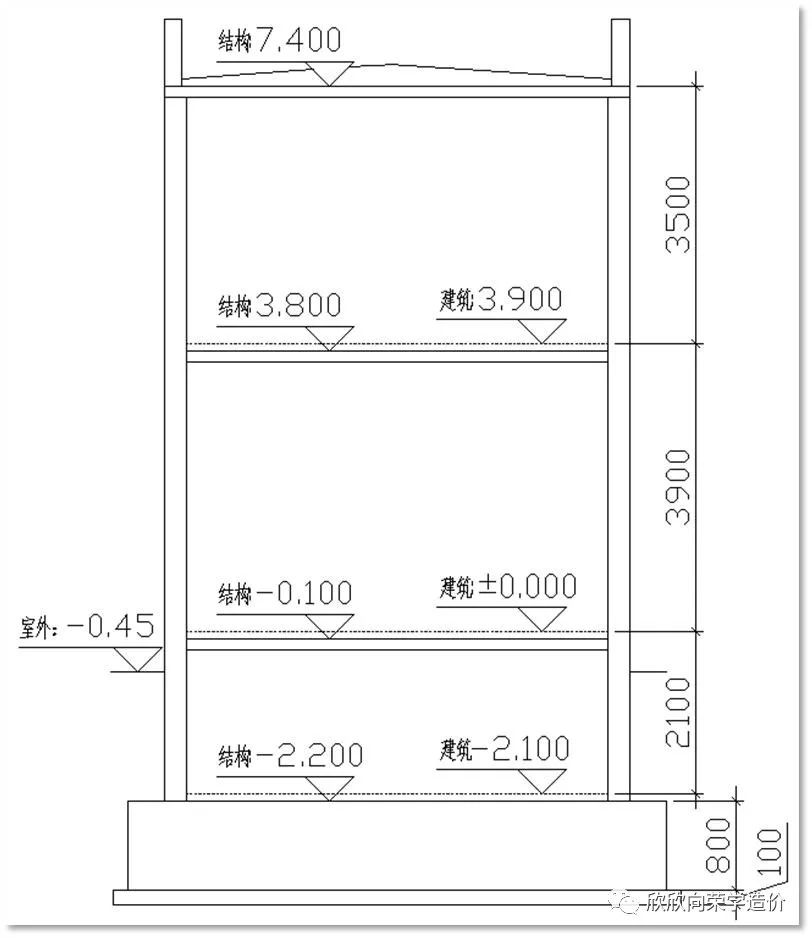 层高示意图图片