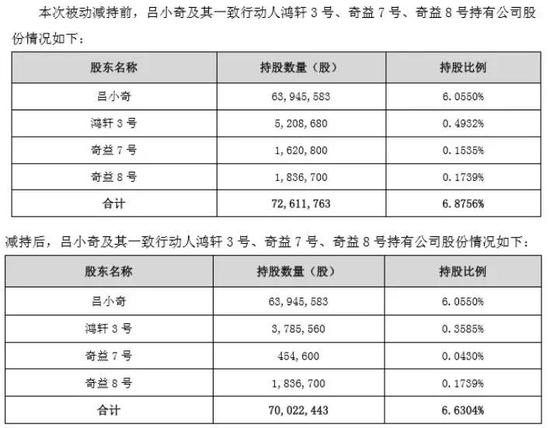 两信托回应强制平仓牛散欧浦智网持股:这个锅绝不背