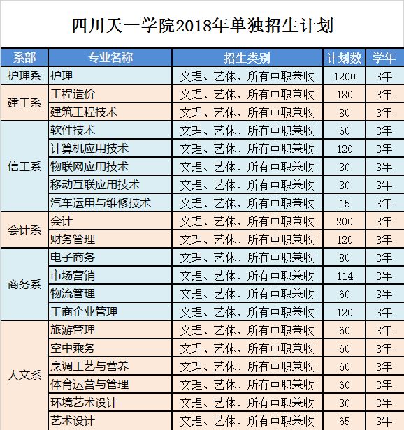 四川天一学院2018单招指南我们在天一等你共迎升本梦