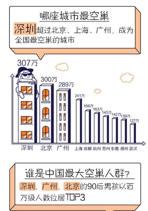 2017年深圳人口多少_2017年深圳人口大数据分析:户籍人口增加近50万人