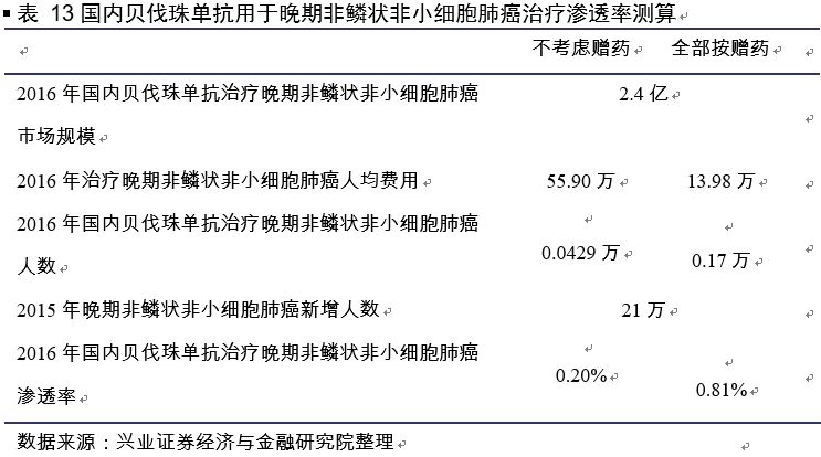 贝伐珠单抗 靶点图片