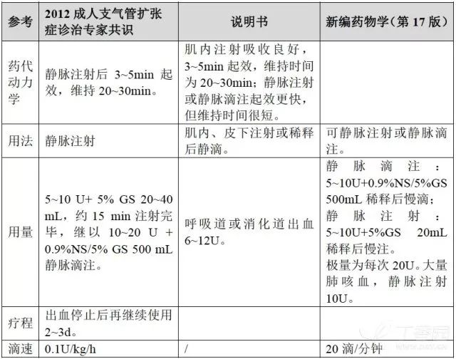 垂体后叶素说明书图片