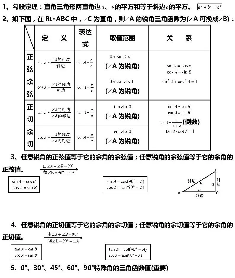 初中三角函數包含六種基本函數:正切,餘切,正弦,餘弦,正割,餘割.