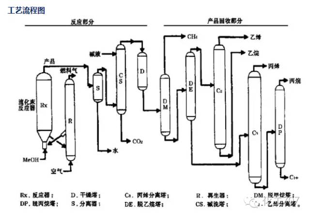 讓您徹底熟悉煤化工藝115張流程圖