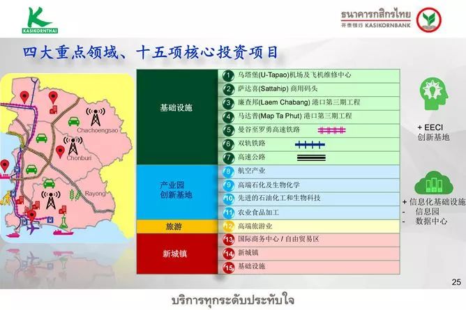 泰国政府正加速对特别经济特区发展计划进行调整,以进一步提高边境