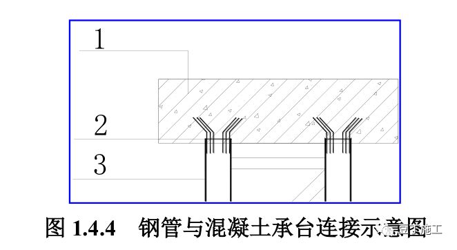 【建筑人】6种提高建筑基础和地下空间施工效率的施工技术,你们用过哪