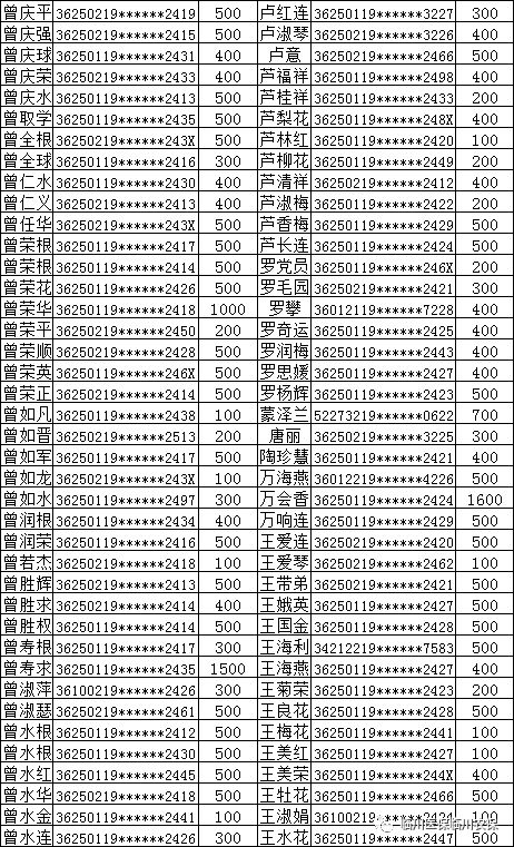 临川大岗镇名人榜图片