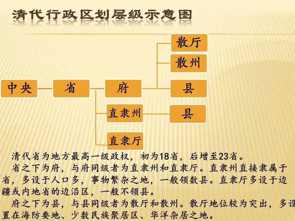 史话丨中国古代行政区划层级演变示意图