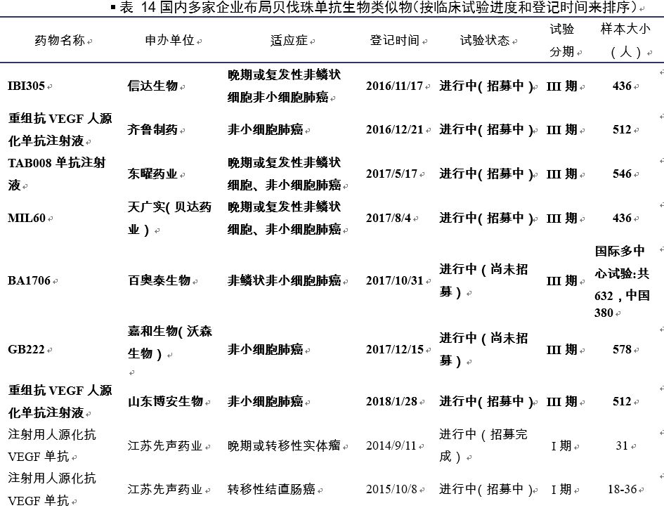 贝伐珠单抗 靶点图片