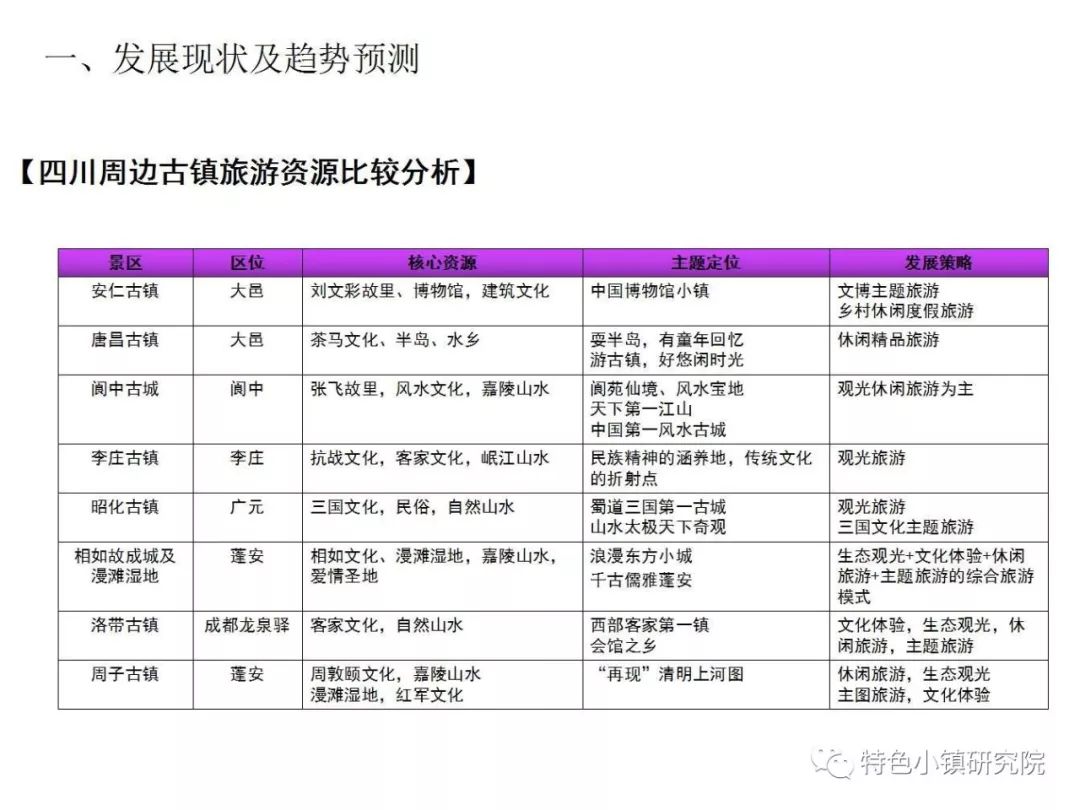 目录一,发展现状及趋势预测旅游市场趋势分析四川旅游发展态势分析