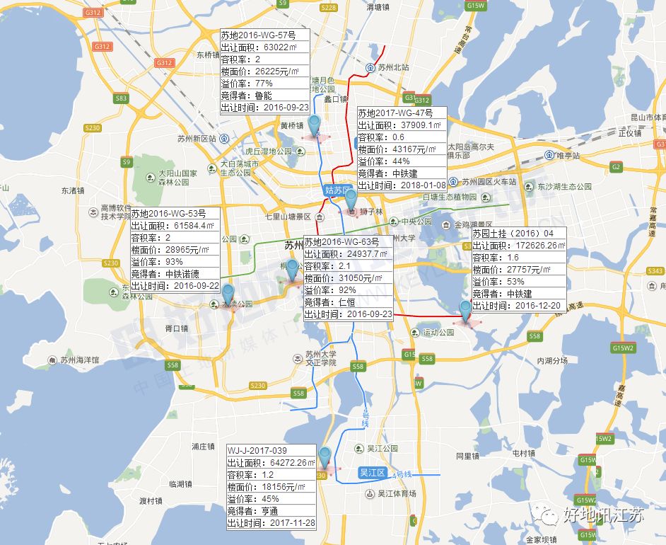 雞年蘇州市區土地市場,64家房企瓜分89宗宅地,花了1343億!