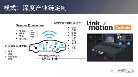 凌動智行allin賦能汽車產業鉅變前的黎明