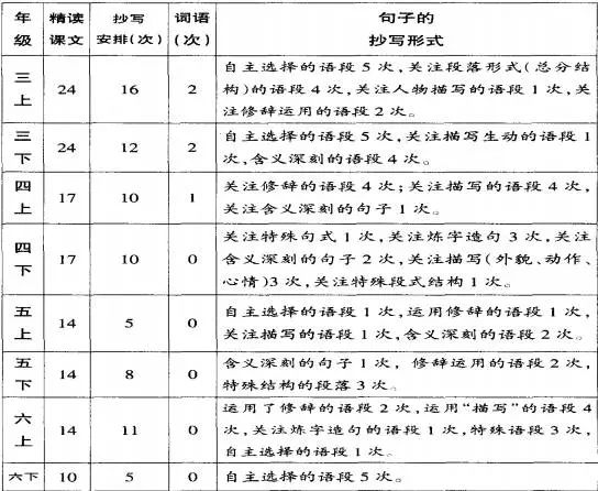 讲座 屠素凤:小学习作从"抄写"始