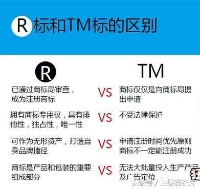 商标tm位置图片