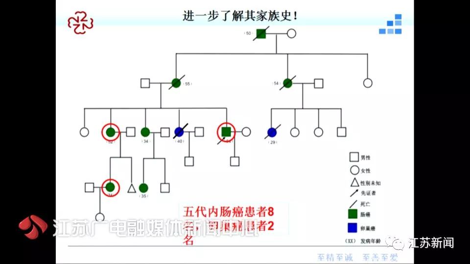 一家五代10人患癌!有这两种情况的家族是患癌高危人群