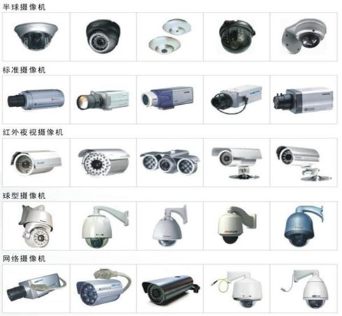 常用的监控摄像机以下分为几种类型:当前的摄像机设备品牌,种类繁多