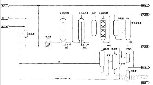 hti工藝ctsl工藝流程圖催化兩段液化工藝(ctsl工藝)日本bcl工藝流程圖