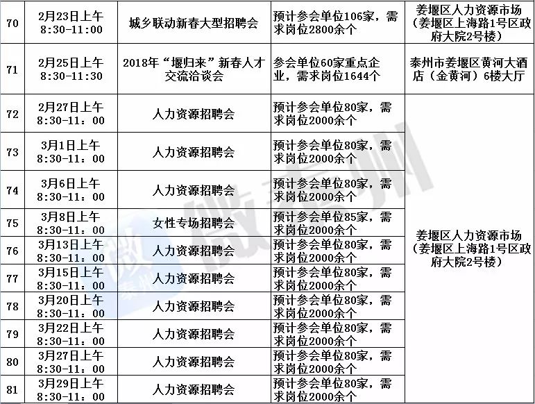 中国医药城人才市场咨询电话:0523