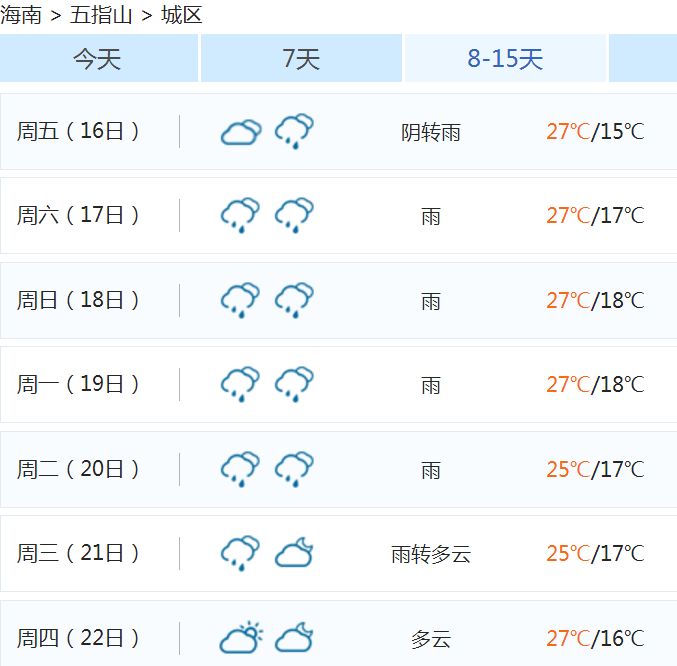 你们一直念叨的春节天气预报来了!