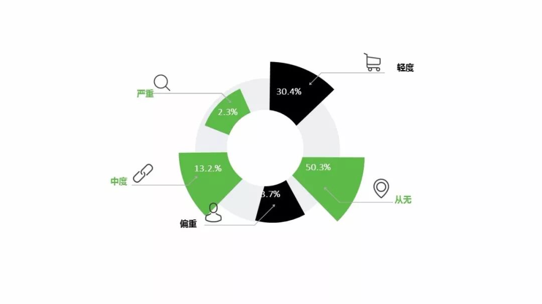 这不是危言耸听你家就有一位老人正在被头昏症状困扰着